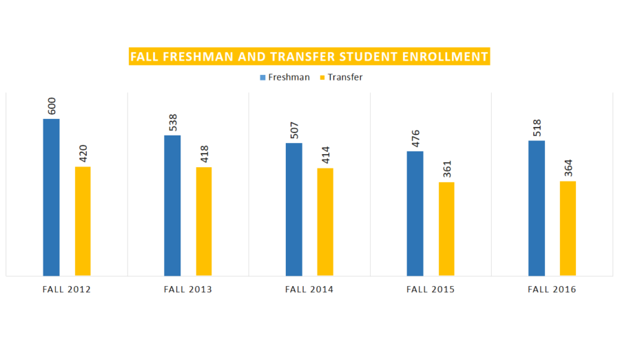 freshman-transfer-enrollment-infograph-2