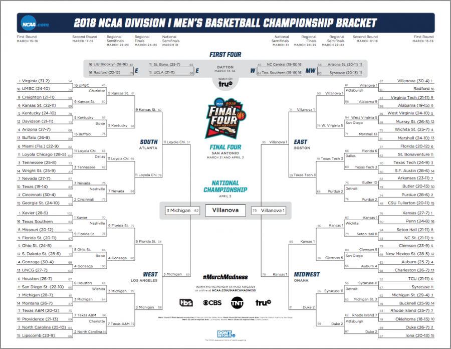 March Madness 2018 final bracket.